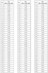 Figure 112022096272341-pat00213