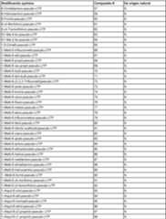 Figure imgf000246_0001