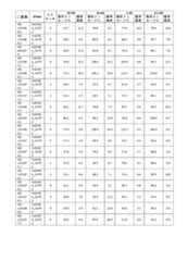 Figure 2023521094000252