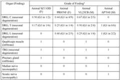 Figure imgf000094_0001