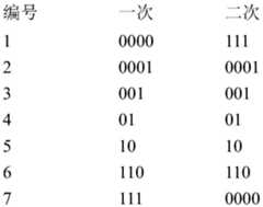 Figure GDA0002314251040000321