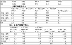 Figure BDA0001247520330000481