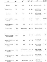 Figure 112006073830056-pct00119