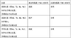 Figure BDA0000149701150000091