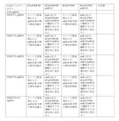 Figure 0007225456000030