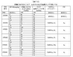 Figure 0007429103000394