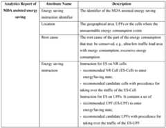 Figure imgf000009_0001