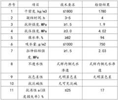 Figure BDA0002422408760000082