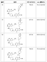 Figure 106108622-A0304-12-0141-340