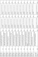 Figure imgf000124_0001