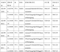 Figure BDA0003746740800002852