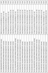 Figure imgf000206_0001