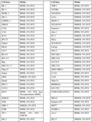 Figure imgf000247_0001