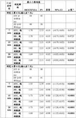 Figure BDA0004019260800000731