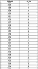 Figure BDA0001453135130003781