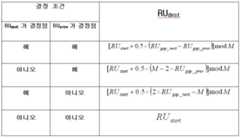 Figure 112013037679235-pat00002