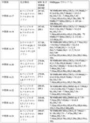 Figure 2025513455000171