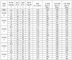 Figure 112016114379466-pct00332