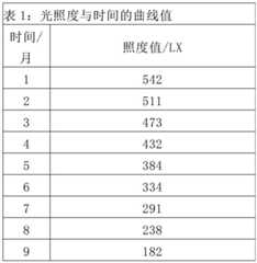 Figure BDA0003355329360000081