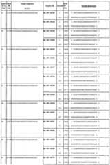 Figure imgf000121_0001