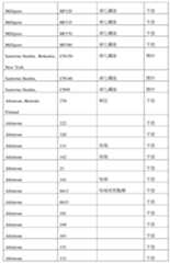 Figure 105122413-A0305-02-0035-4