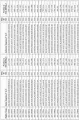 Figure imgf000163_0001