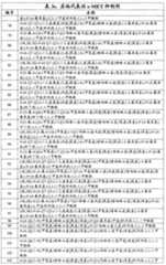 Figure G2007800513551D02001