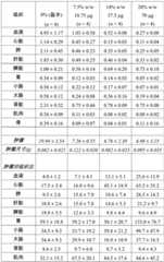 Figure BDA0002763179510001061