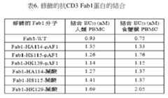 Figure 109106319-A0305-02-0115-56