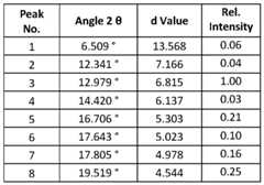 Figure imgf000080_0001