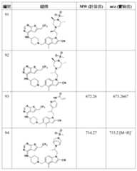 Figure 106108622-A0304-12-0149-457