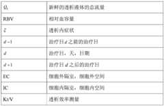 Figure GDA0002582570370000261