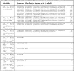 Figure imgf000299_0001