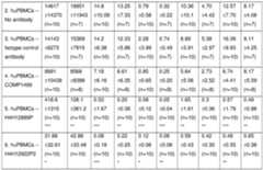 Figure imgf000109_0001