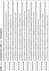 Figure BDA0003148067940000481