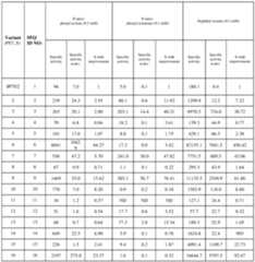 Figure imgf000052_0002