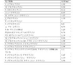 Figure 2022122923000648