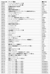 Figure 0007488193000176