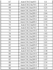 Figure PCTCN2020101789-APPB-000002