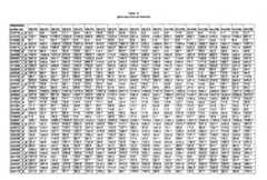 Figure imgf000299_0001