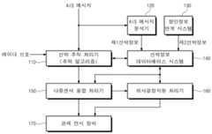 Figure R1020150010591