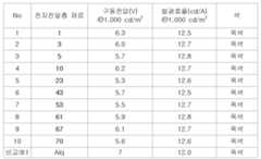 Figure 112009026016750-pat00030