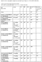 Figure 112013088873035-pat00130