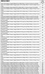 Figure BDA0002387787820001071