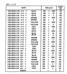 Figure TWI614242BD00325