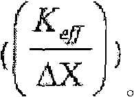 Figure A20058001601400195