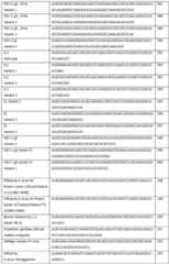 Figure imgf000141_0001