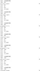 Figure IDA0002976854360001701