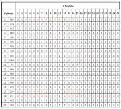 Figure 112014024054082-pat00005