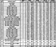 Figure A200680054809D00191